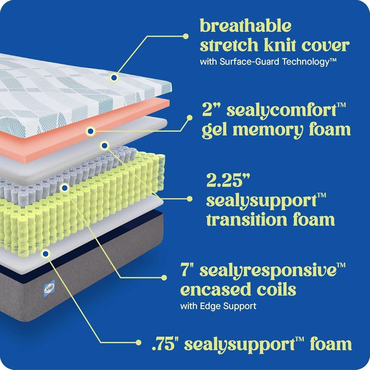Comfortable Hybrid King Mattress with Gel Memory Foam by ShipItFurniture