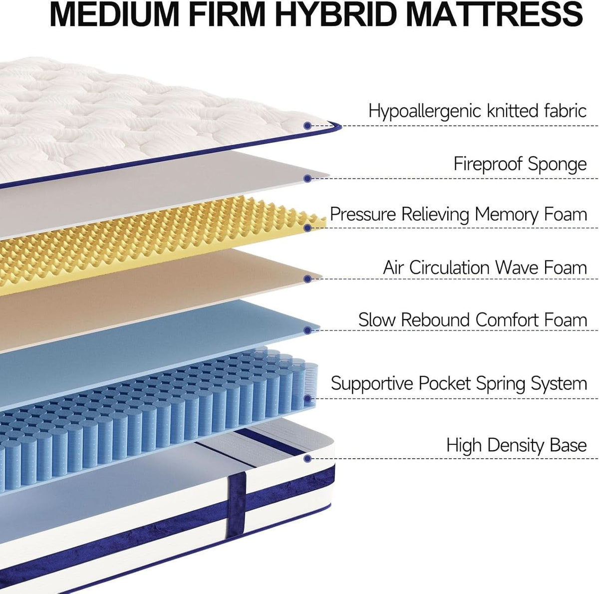 Twin XL 12Inch Hybrid Breathable MemoryFoam Pocket Springs Mattress by ShipItFurniture