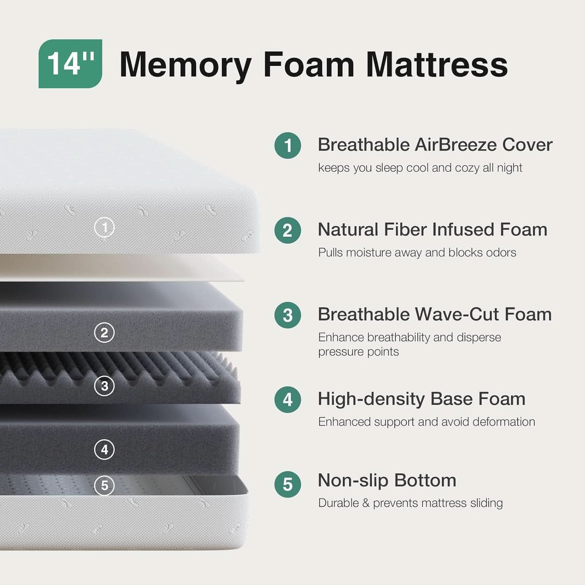 14 Inch King Size Memory Foam Mattress for Comfort by ShipItFurniture