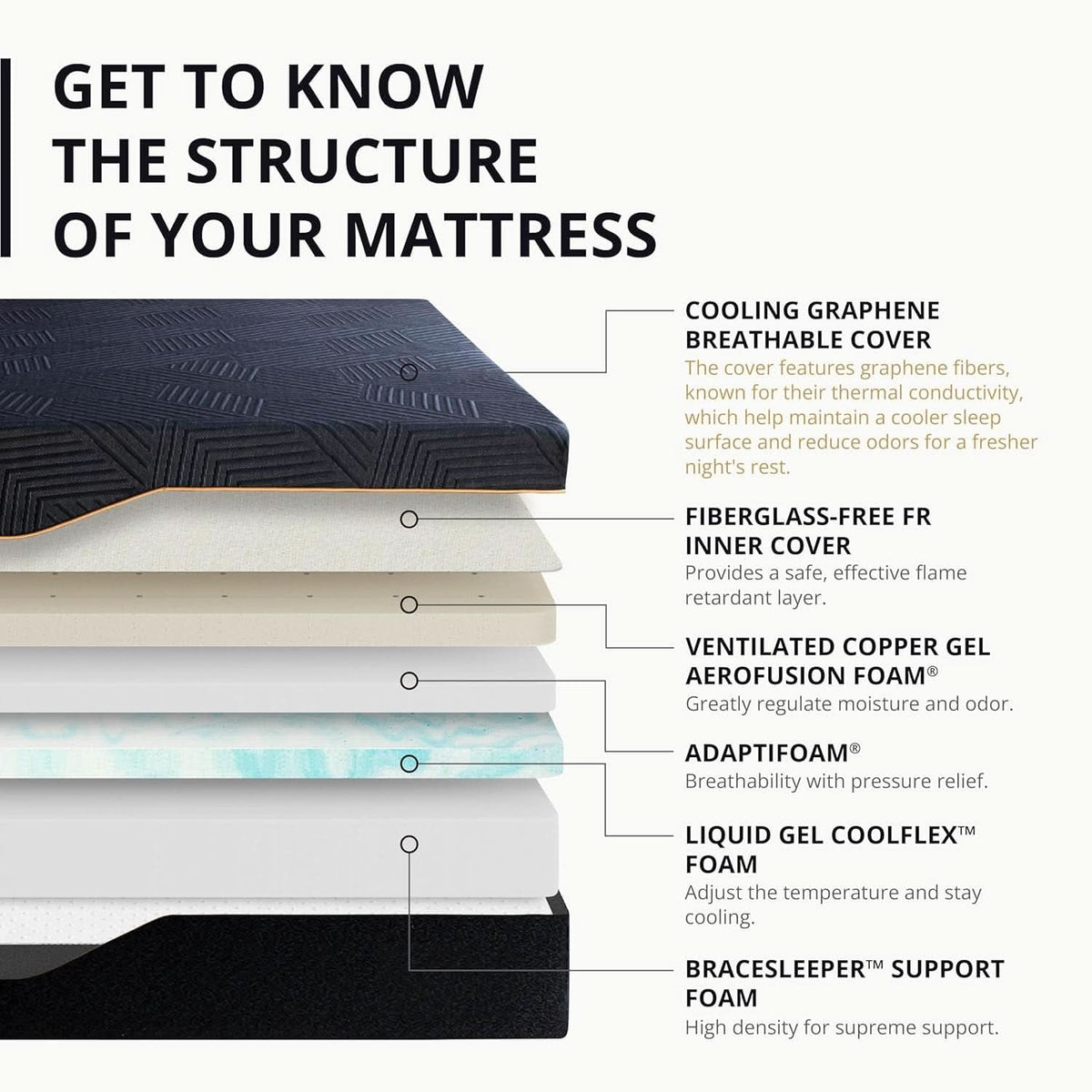 60X80X14 Memory Foam Mattress Featuring Copper Gel by ShipItFurniture