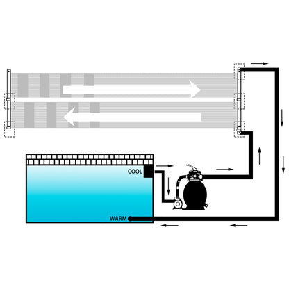 NNEVL Solar Pool Heater Panel 80x310 cm by NNEVL