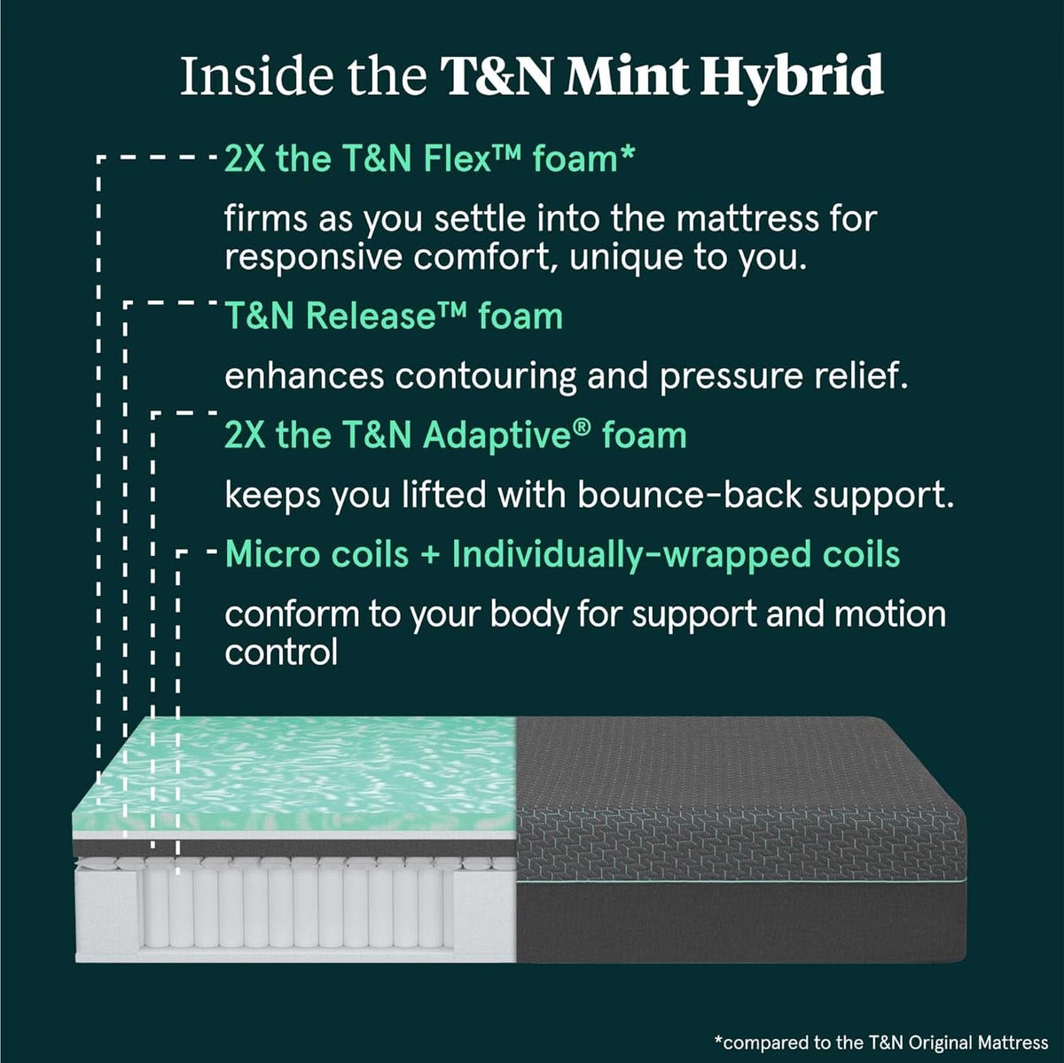 Cooling Foam Mint Hybrid King Size Mattress Comfort by ShipItFurniture