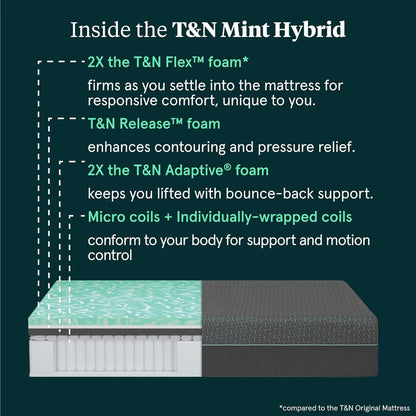 Cooling Foam Mint Hybrid King Size Mattress Comfort by ShipItFurniture