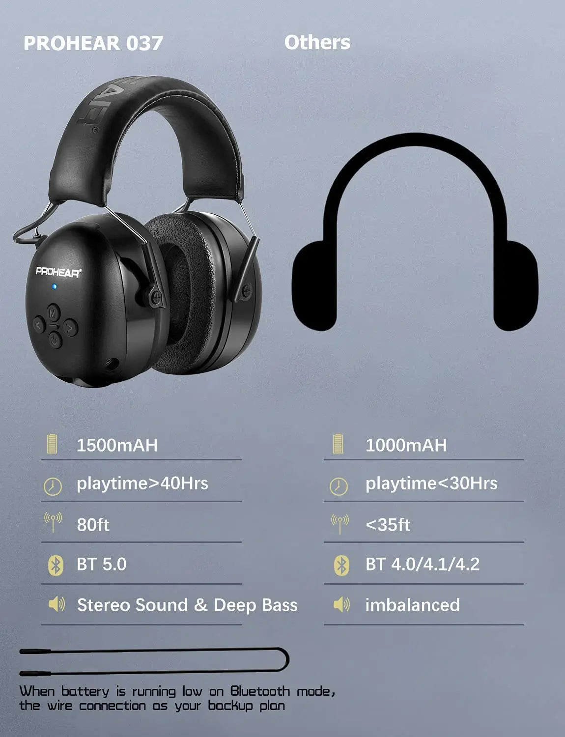 Bluetooth Electronic Earmuffs Black by CAN