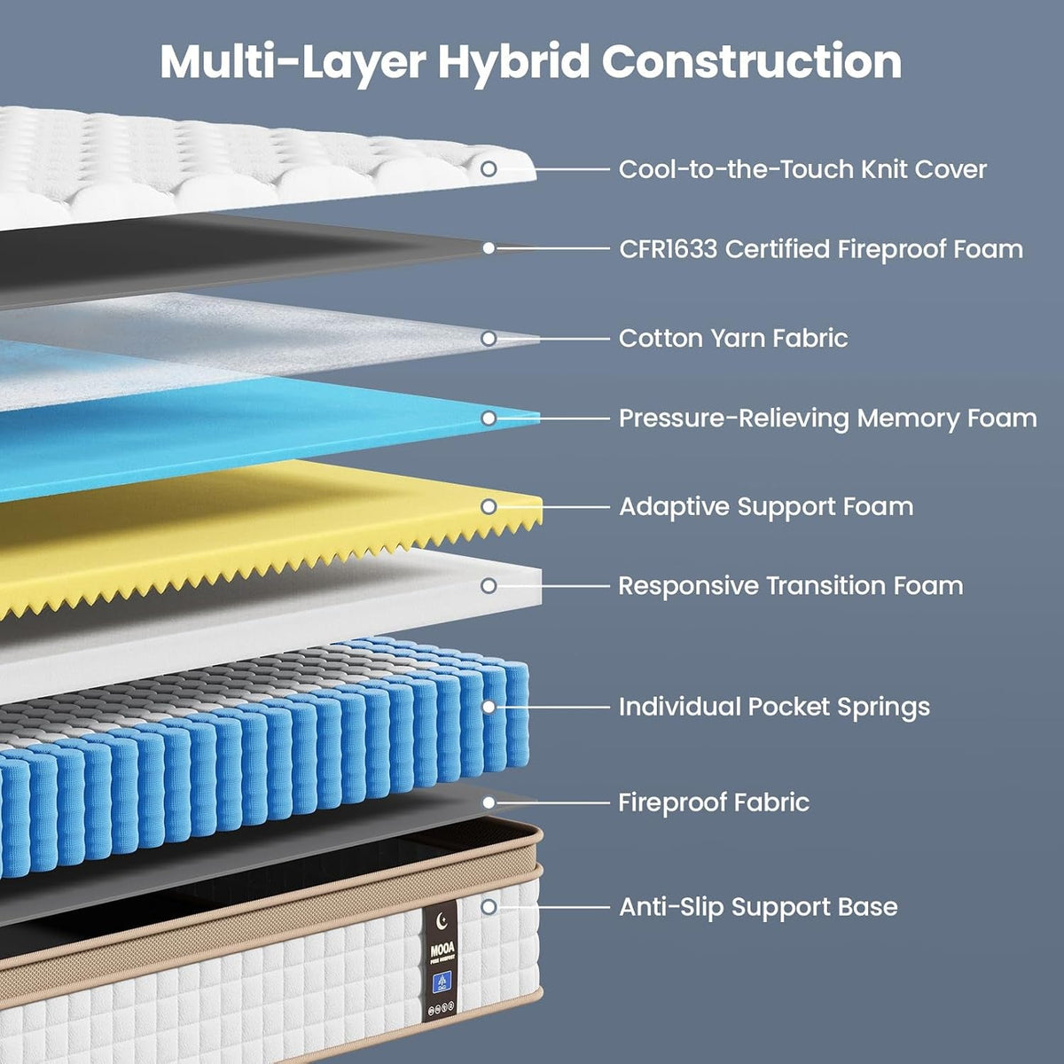 Queen Cooling Hybrid Mattress Medium Firm Ergonomic by ShipItFurniture