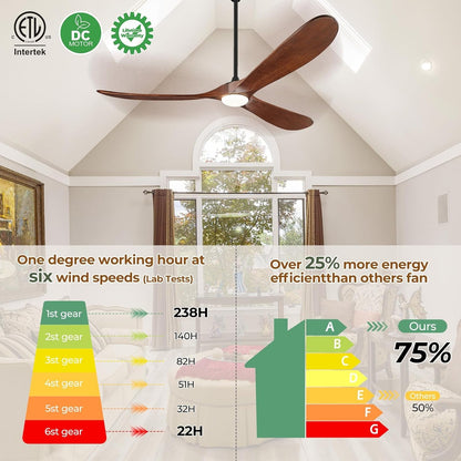52 Inch Walnut Weather Resistant Ceiling Fan Remote Control by ShipItFurniture
