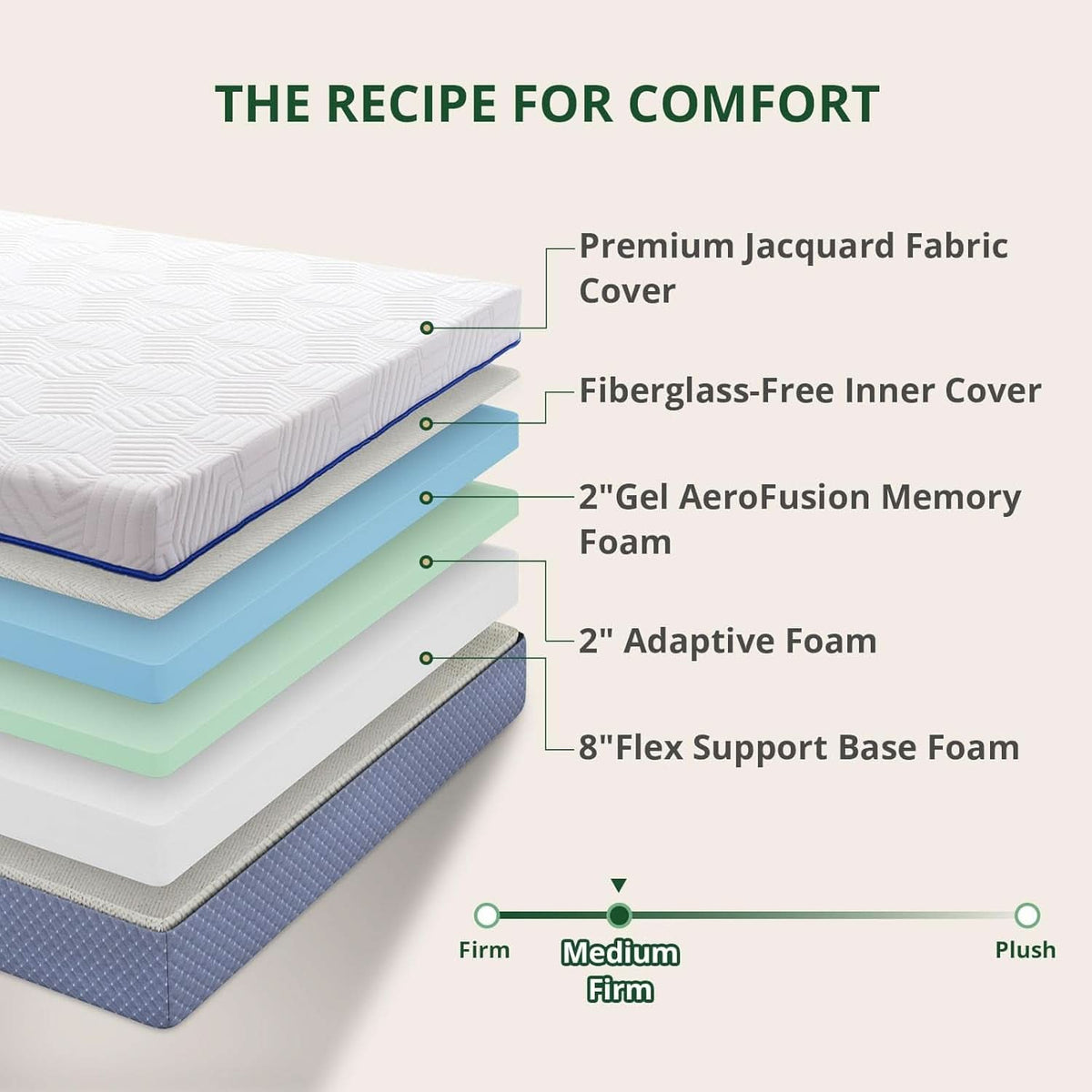 12 Inch King Size Gel Memory Foam Mattress in Box by ShipItFurniture